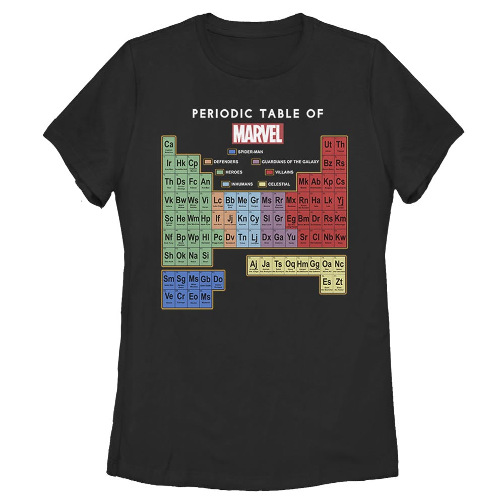 Mad Engine Marvel Learn Heroes Women&